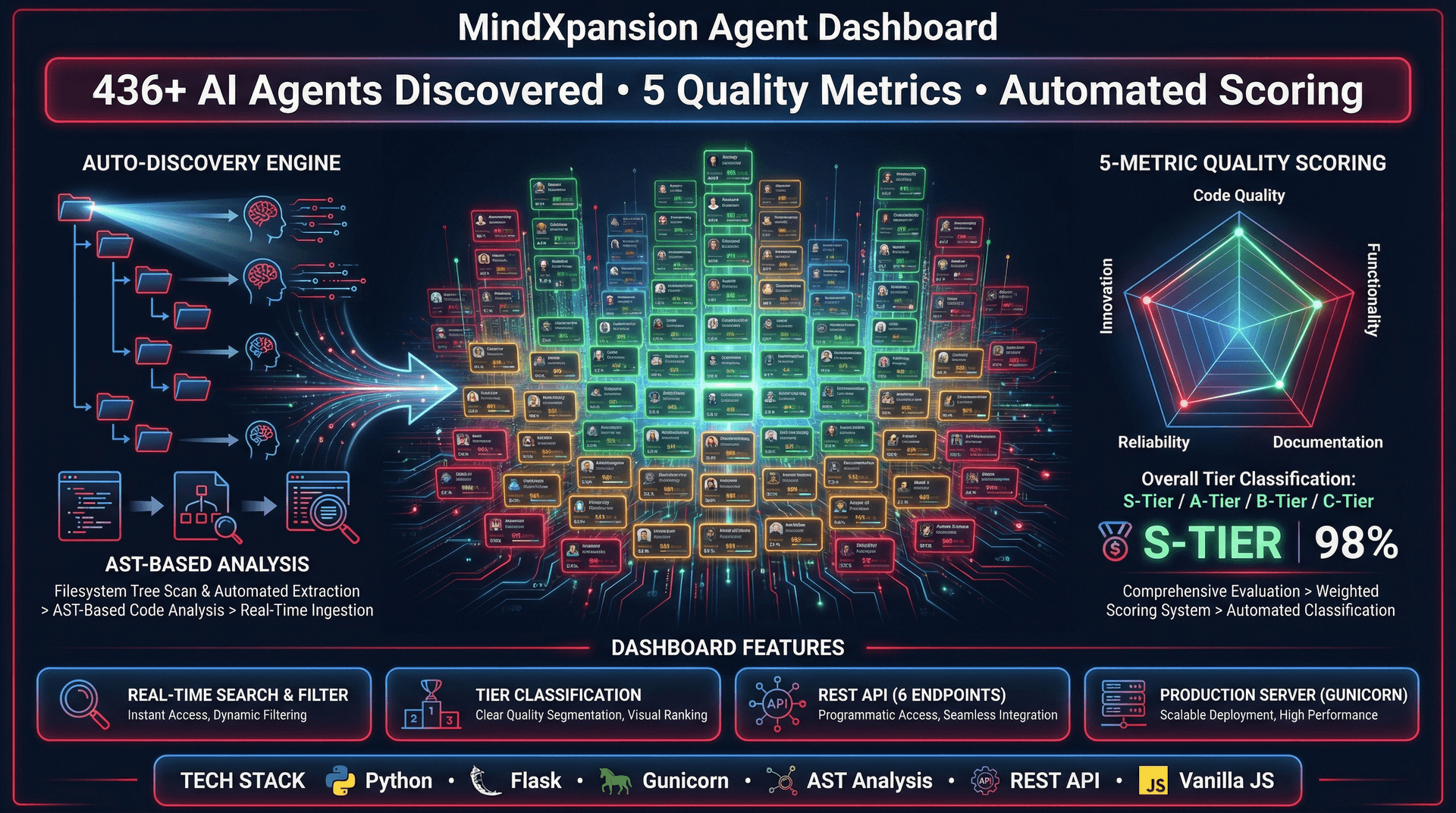 MindXpansion Agent Dashboard
