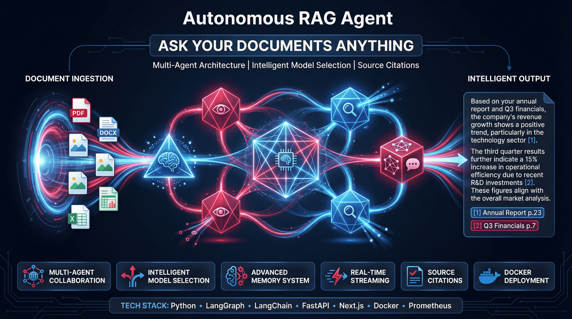 Autonomous RAG Agent