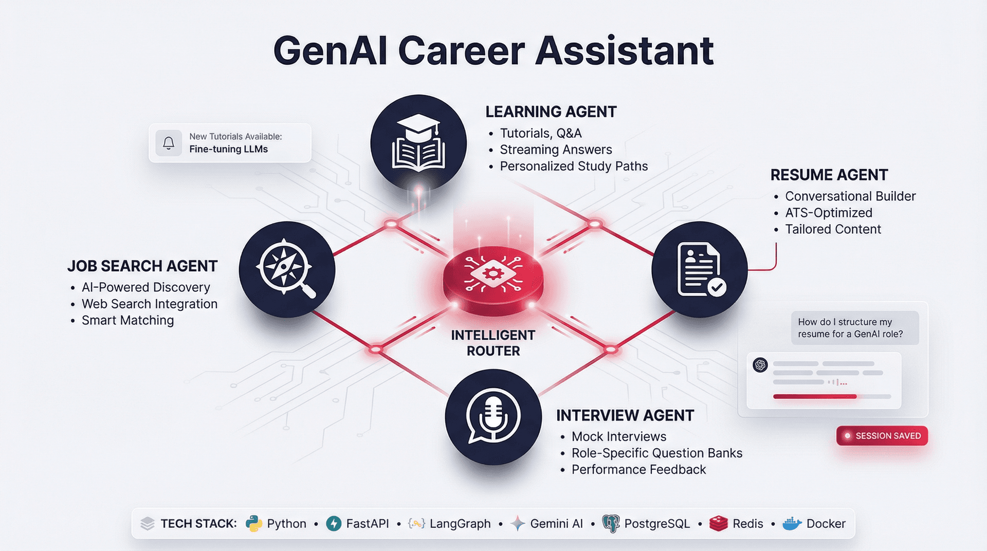 GenAI Career Assistant