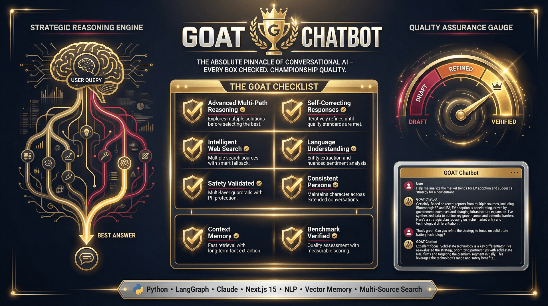 GOAT Chatbot