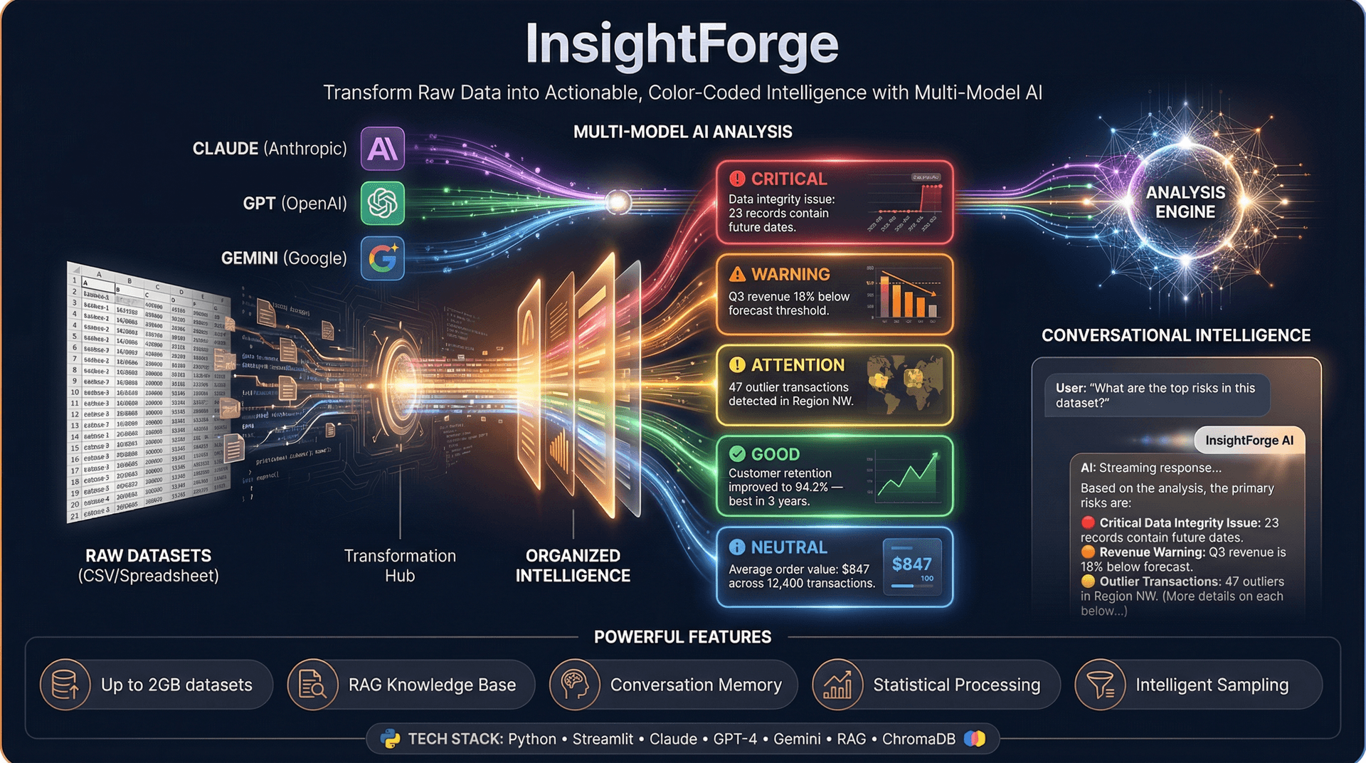 InsightForge
