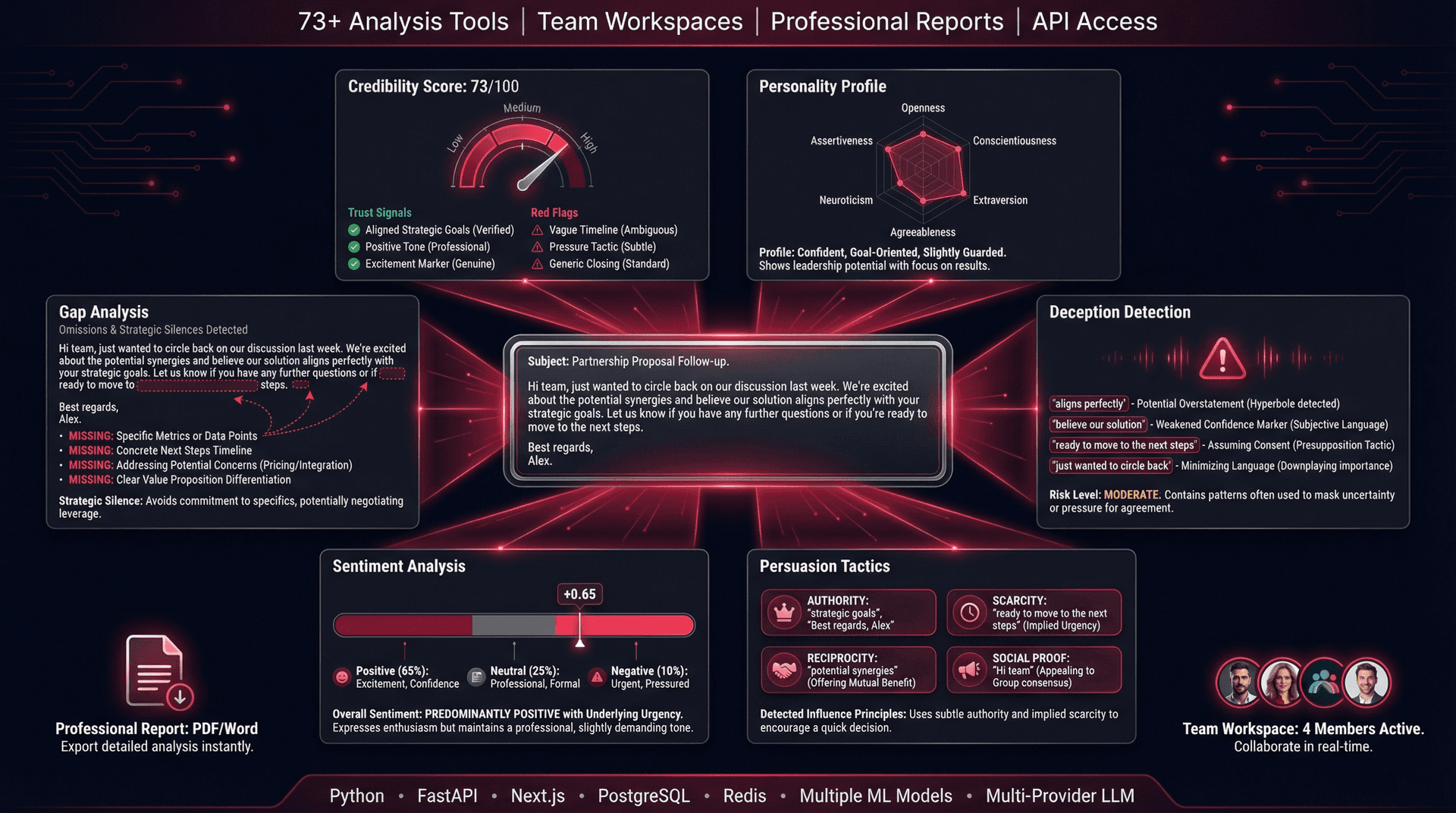 Intelligence Suite SaaS