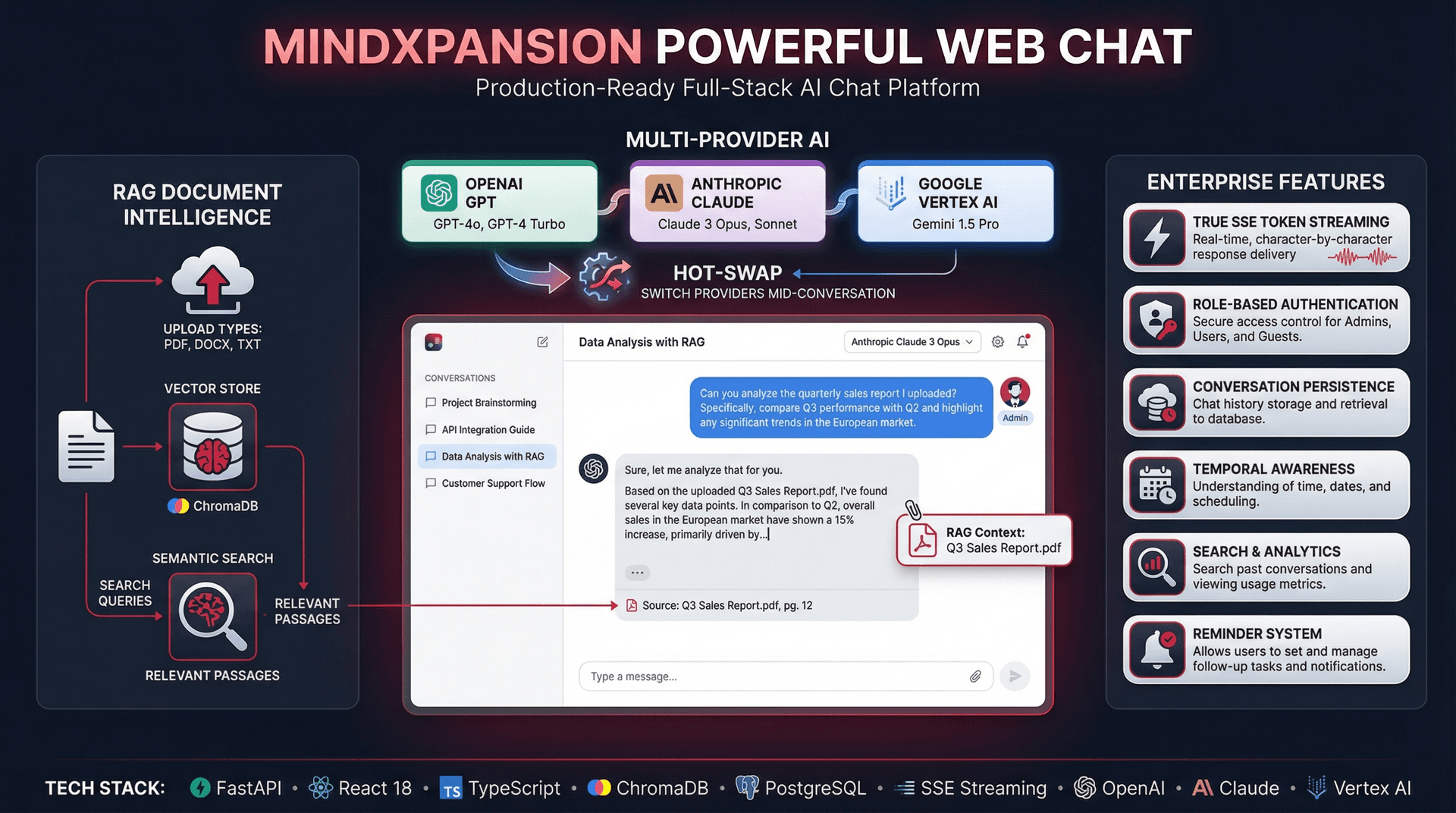 MindXpansion Web Chat