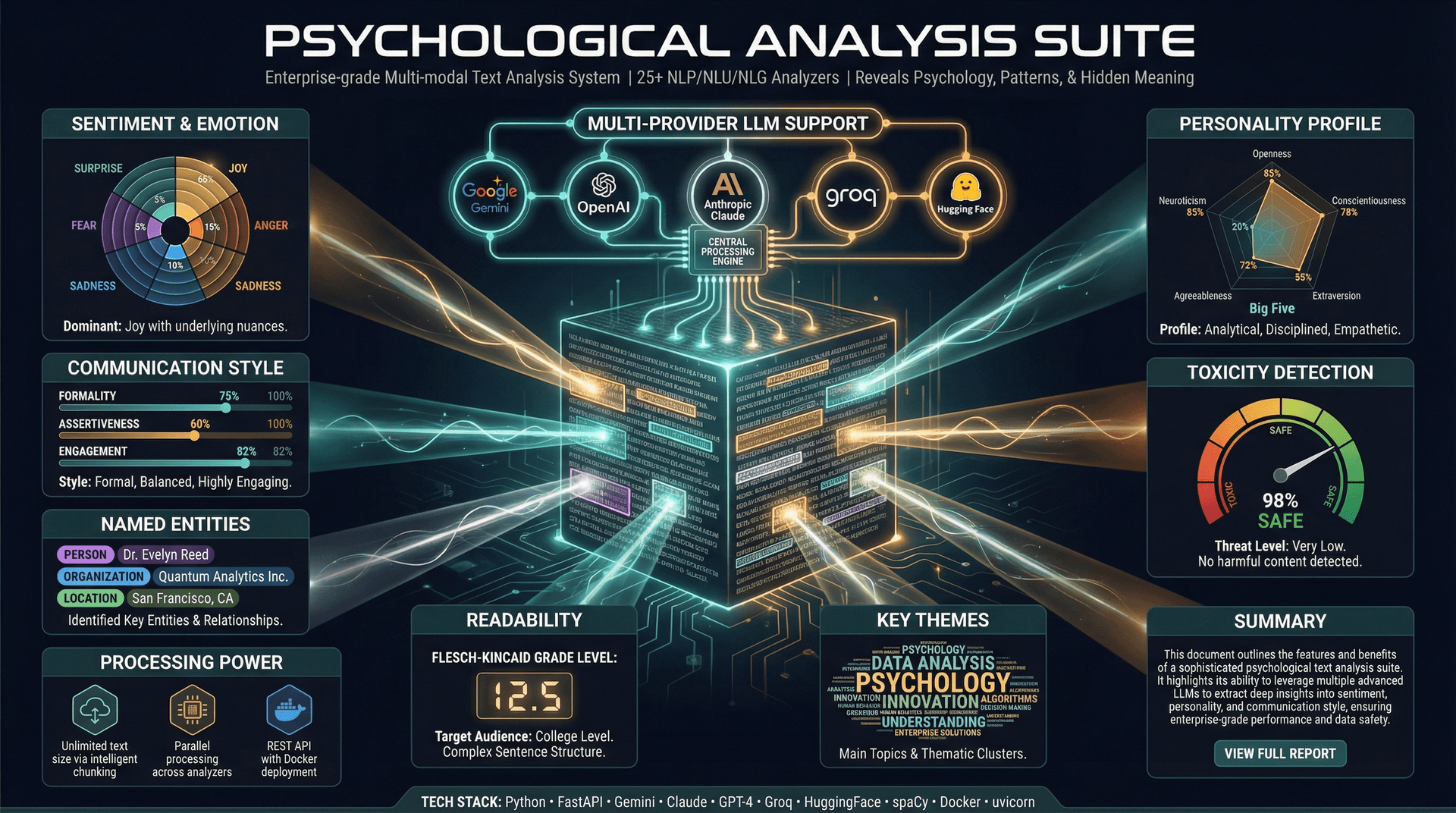 Psychological Analysis Suite