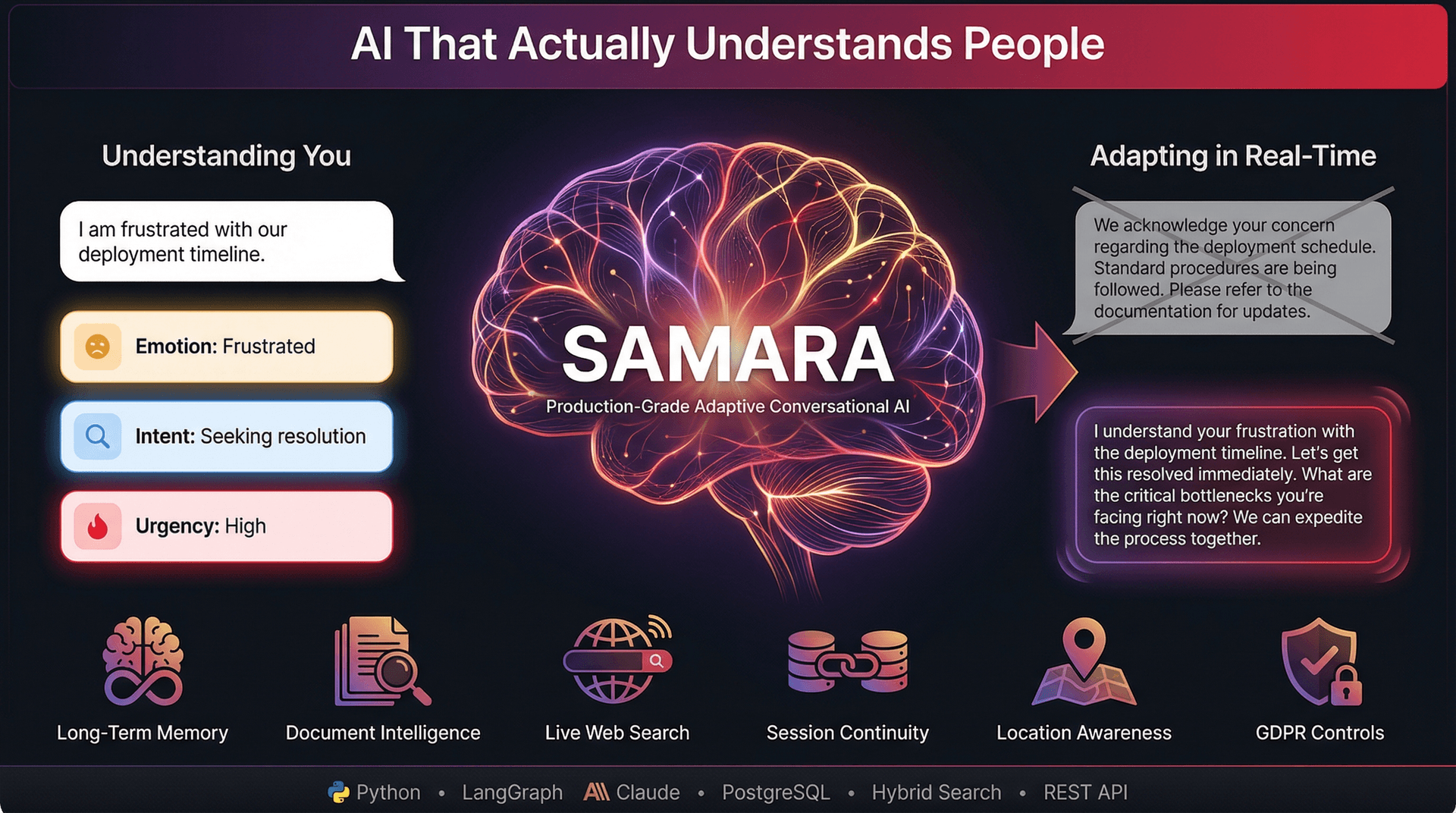 Samara Intelligence