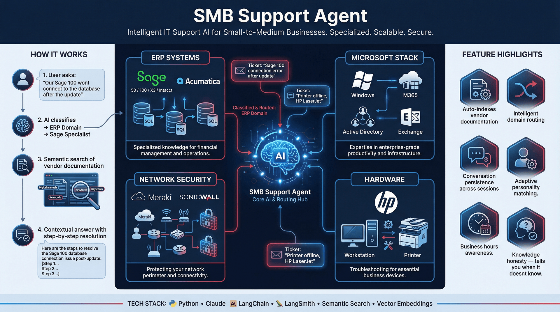SMB Support Agent