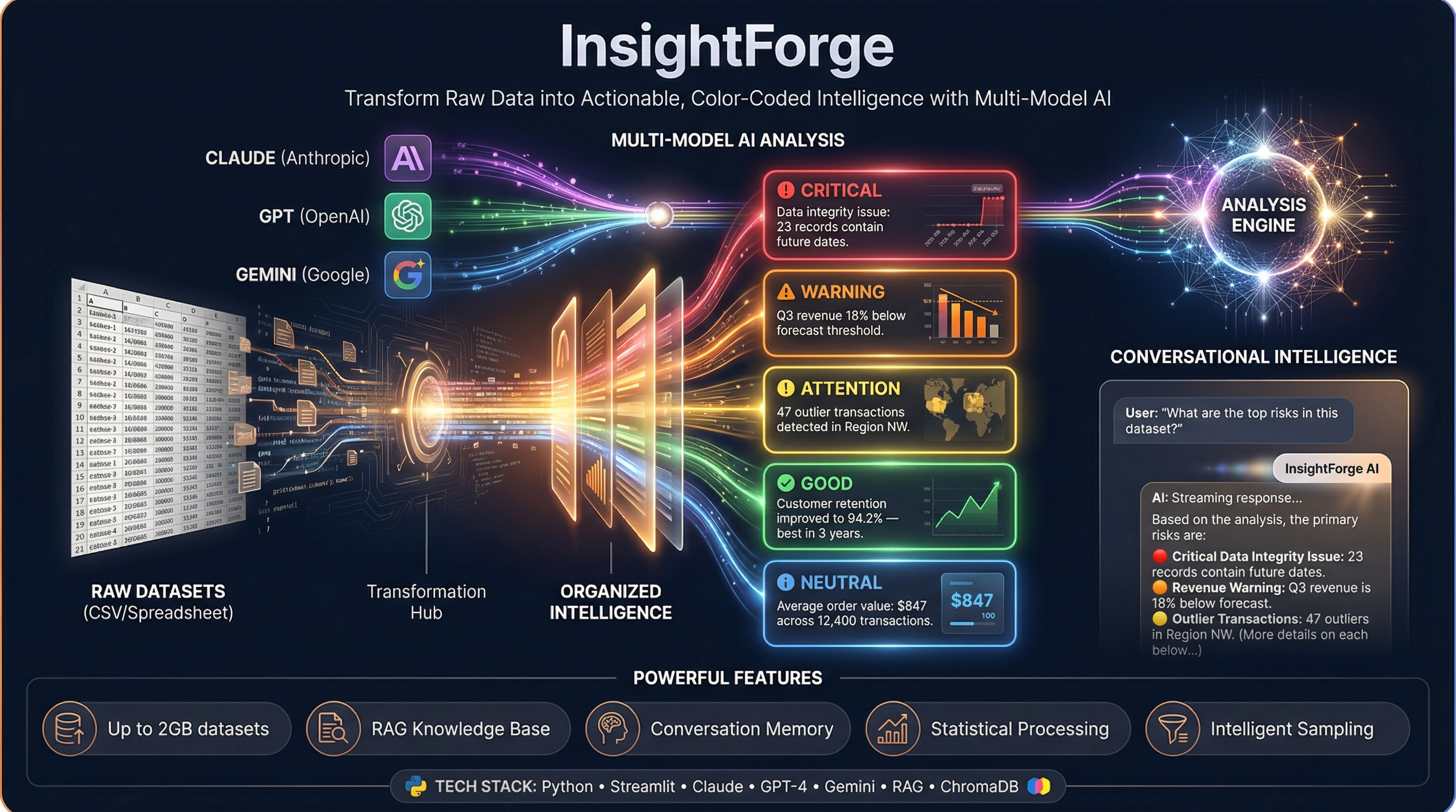 InsightForge