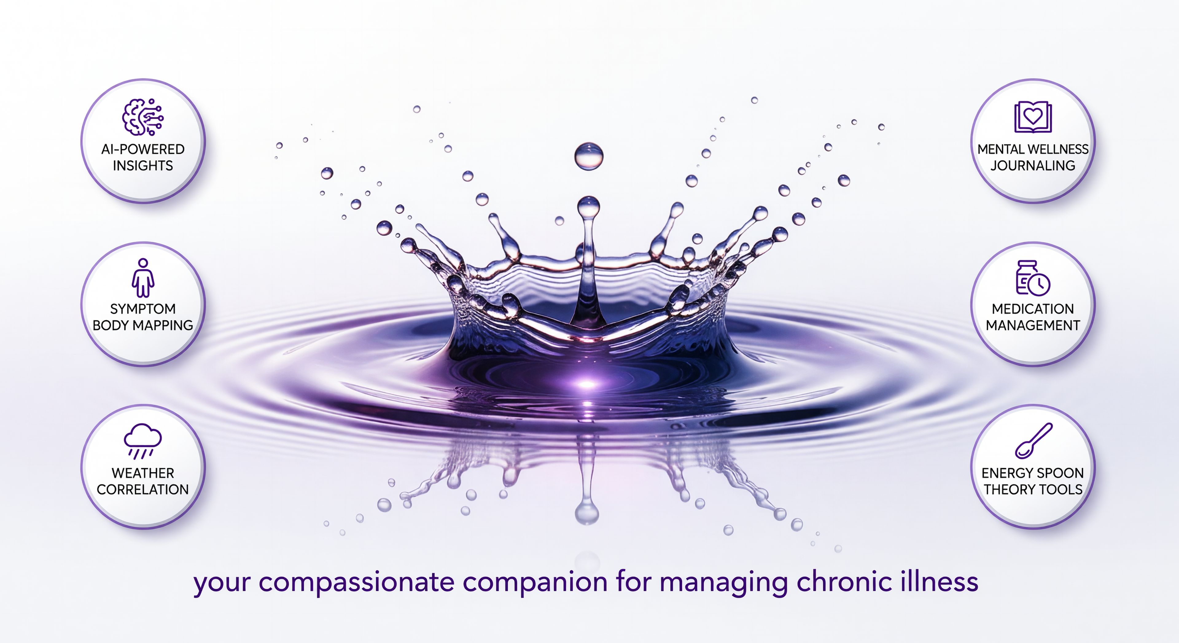 TrackTogether — AI-Powered Insights, Mental Wellness Journaling, Symptom Body Mapping, Medication Management, Weather Correlation, Energy Spoon Theory Tools — Your compassionate companion for managing chronic illness